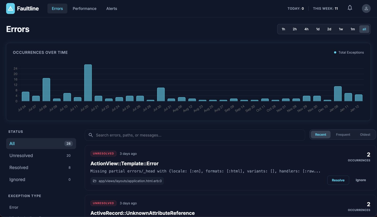 Faultline Rails error tracking dashboard showing grouped exceptions, error counts, and status management